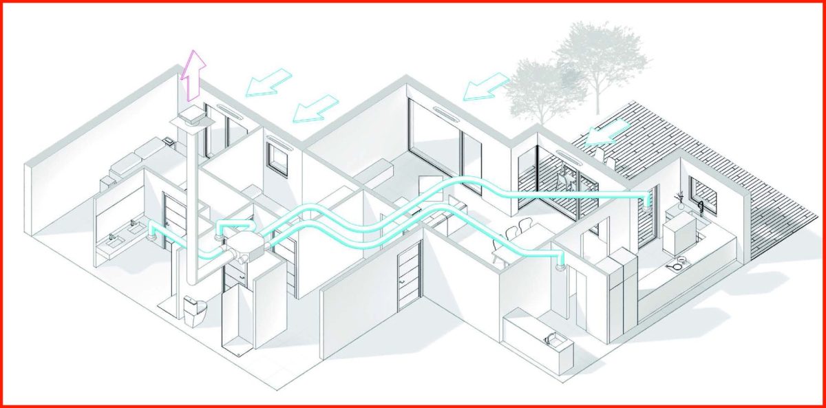 Qué es la ventilación mecánica controlada y por qué es necesaria